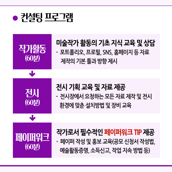 수정됨_SNS_3_ 컨설팅 내용_ver3